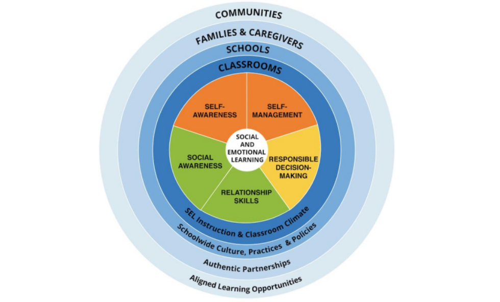 Strategies-of-Edtech-and-Social-Emotional-Learning-Theeducationdaily