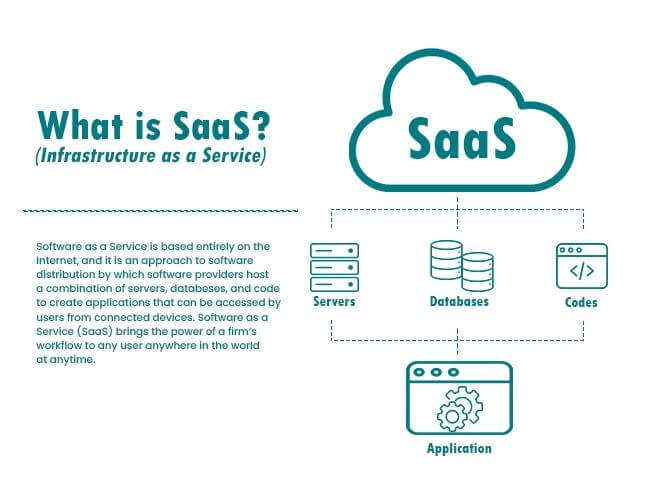 The-SaaS-Software-as-a-Service-Essential-Guide-to-Simplifying-Educational-Operations-across-Every-Schools-Professionals-Theeducationdaily-london-1-1.jpg