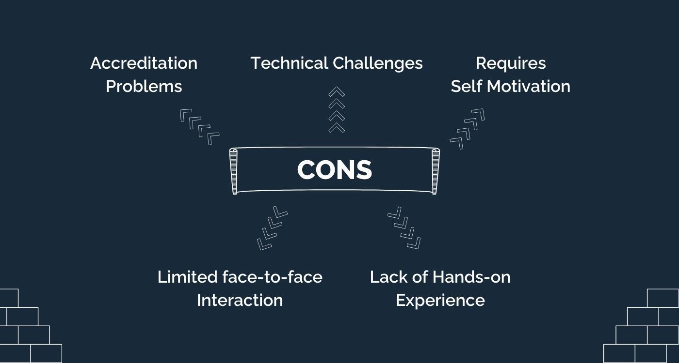 Cons-of-online-mba-TheEduationDaily