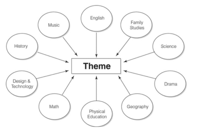 traditional-architectural-design-process-download-scientific-diagram