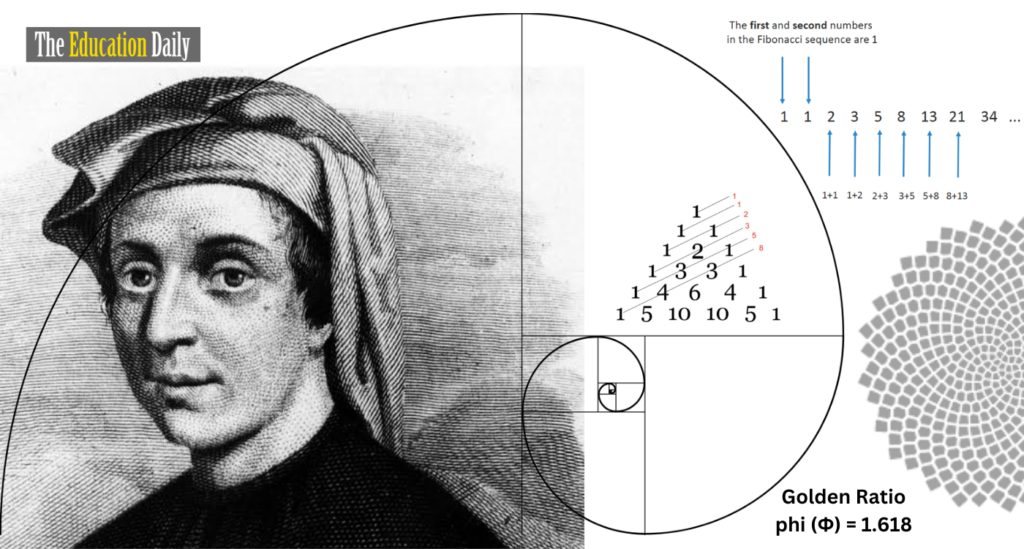 Fibonacci-Day-Unveiling-the-Mathematical-Beauty-of-the-Golden-Ratio